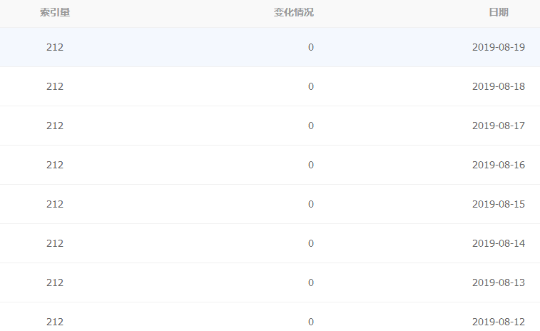 百度站长平台的索引量一直不更新，是什么原因？