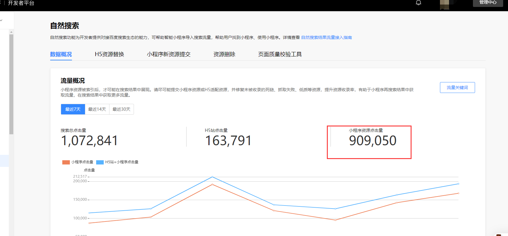 百度小程序seo真的那么好做？别听一些人瞎忽悠！